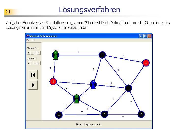 51 Lösungsverfahren Aufgabe: Benutze das Simulationsprogramm "Shortest Path Animation", um die Grundidee des Lösungsverfahrens