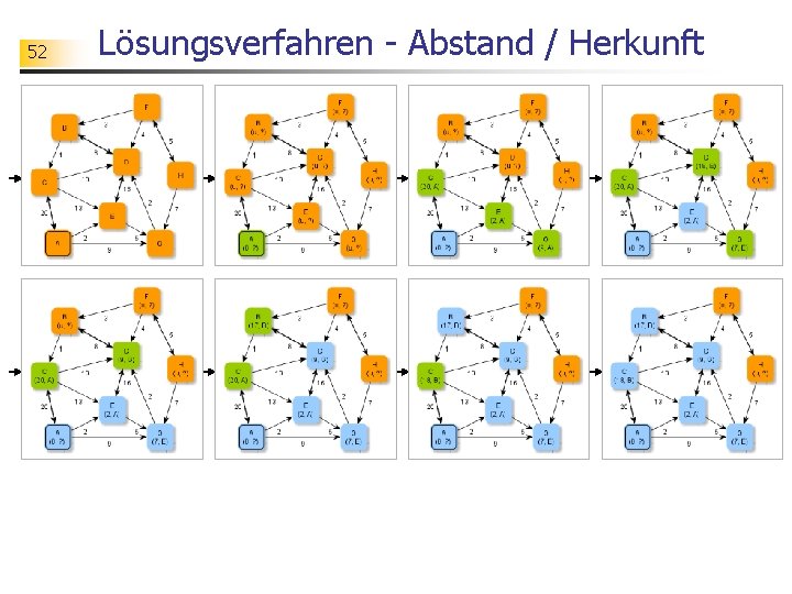 52 Lösungsverfahren - Abstand / Herkunft 