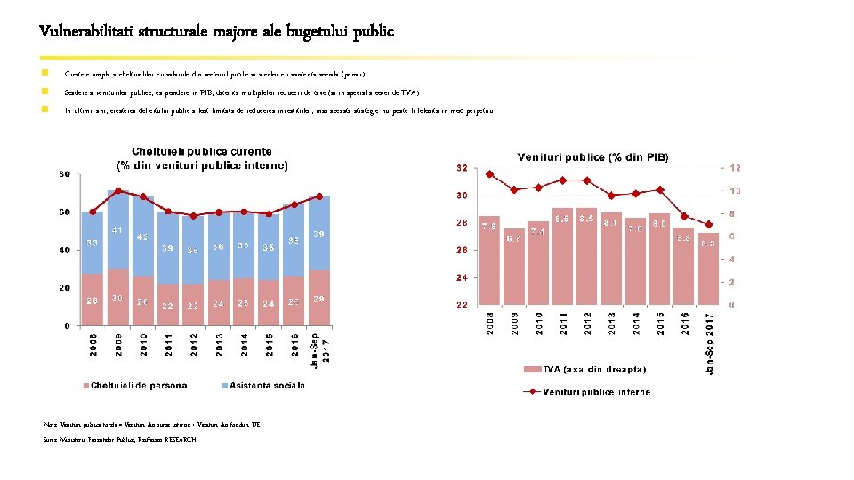 Vulnerabilitati structurale majore ale bugetului public n Crestere ampla a cheltuielilor cu salariile din Vulnerabilitati structurale majore ale bugetului public n Crestere ampla a cheltuielilor cu salariile din