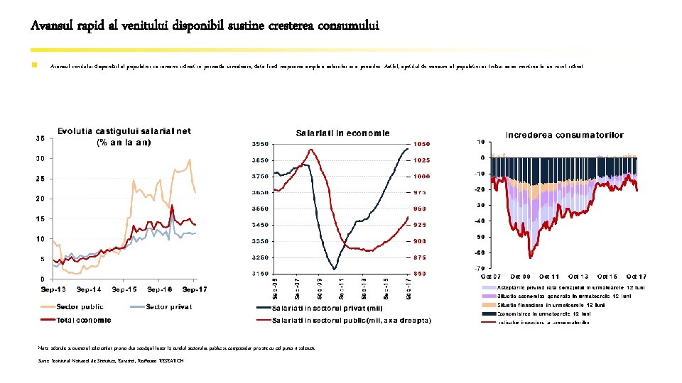Avansul rapid al venitului disponibil sustine cresterea consumului n Avansul venitului disponibil al populatiei Avansul rapid al venitului disponibil sustine cresterea consumului n Avansul venitului disponibil al populatiei