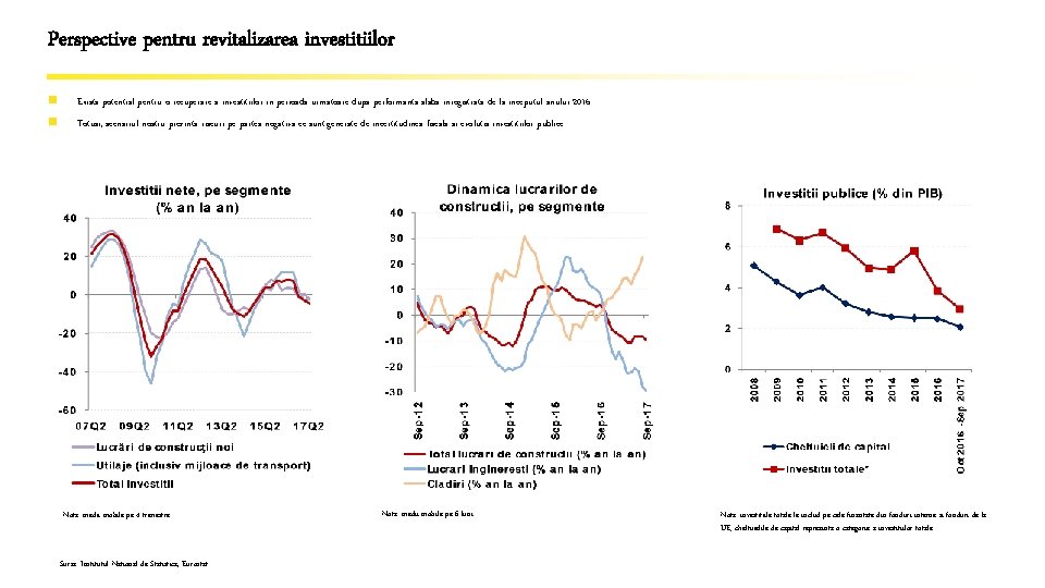 Perspective pentru revitalizarea investitiilor n Exista potential pentru o recuperare a investitiilor in perioada Perspective pentru revitalizarea investitiilor n Exista potential pentru o recuperare a investitiilor in perioada