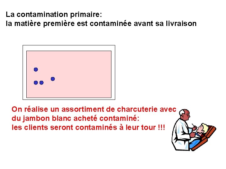 La contamination primaire: la matière première est contaminée avant sa livraison On réalise un