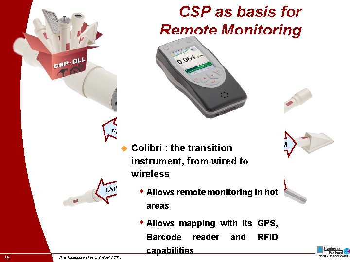 CSP as basis for Remote Monitoring M CO P S CS C P C