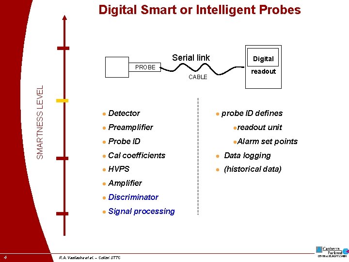 Digital Smart or Intelligent Probes Serial link PROBE SMARTNESS LEVEL CABLE l Detector readout