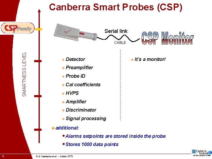 Canberra Smart Probes (CSP) Serial link SMARTNESS LEVEL CABLE l Detector l It’s a