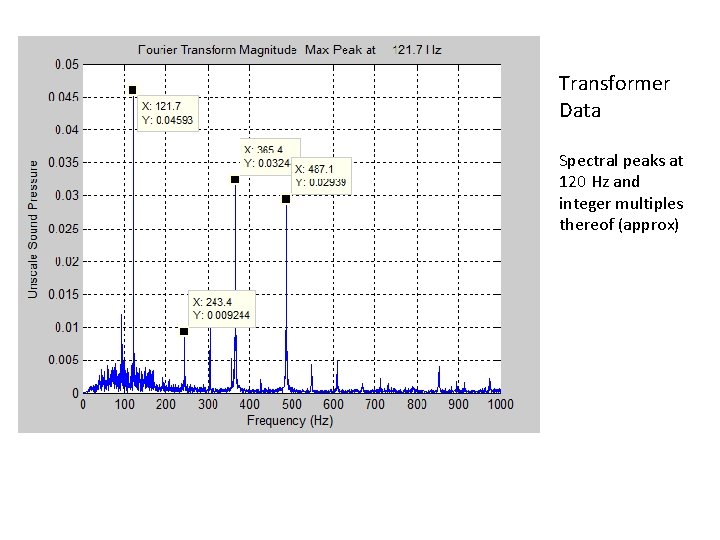 Transformer Data Vibrationdata Spectral peaks at 120 Hz and integer multiples thereof (approx) 