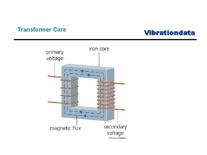 Transformer Core Vibrationdata 