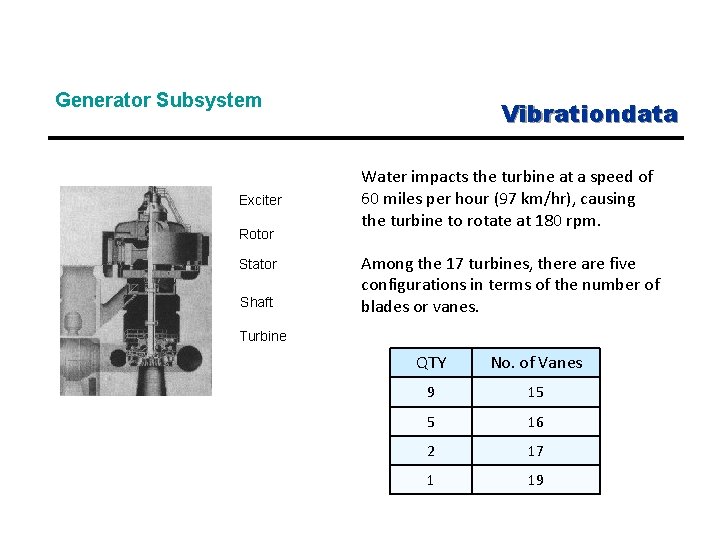 Generator Subsystem Exciter Rotor Stator Shaft Vibrationdata Water impacts the turbine at a speed