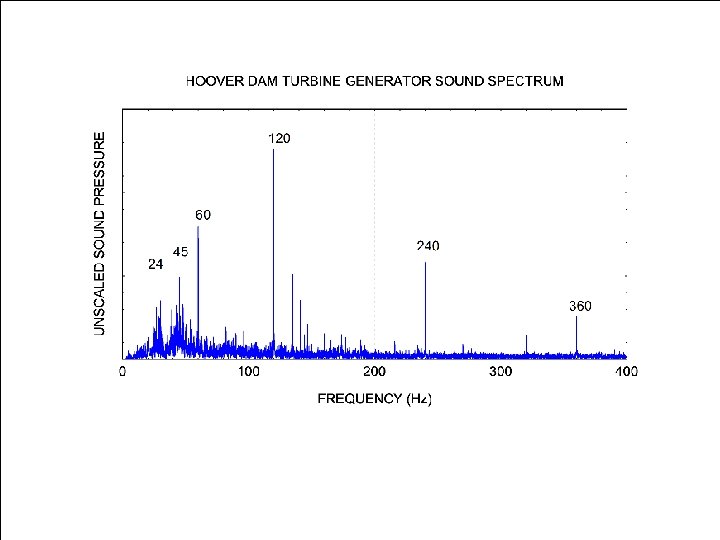 Vibrationdata 