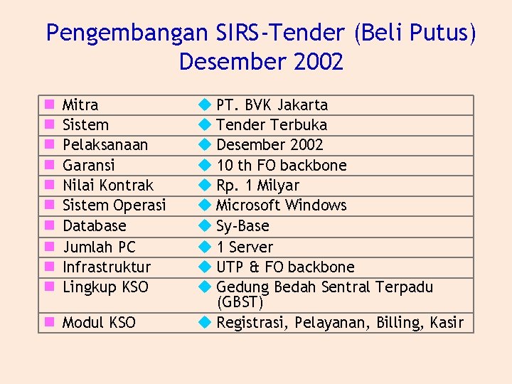 Pengembangan SIRS-Tender (Beli Putus) Desember 2002 n n n n n Mitra Sistem Pelaksanaan
