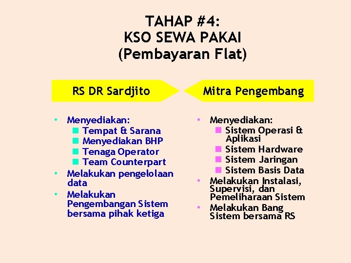 TAHAP #4: KSO SEWA PAKAI (Pembayaran Flat) RS DR Sardjito Mitra Pengembang • Menyediakan: