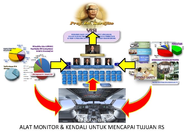 kebutuhan: ALAT MONITOR & KENDALI UNTUK MENCAPAI TUJUAN RS 