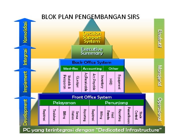 BLOK PLAN PENGEMBANGAN SIRS 