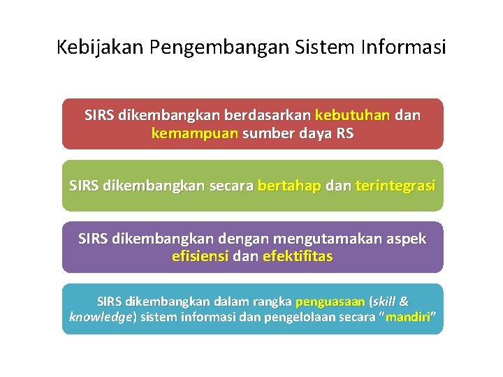 Kebijakan Pengembangan Sistem Informasi SIRS dikembangkan berdasarkan kebutuhan dan kemampuan sumber daya RS SIRS