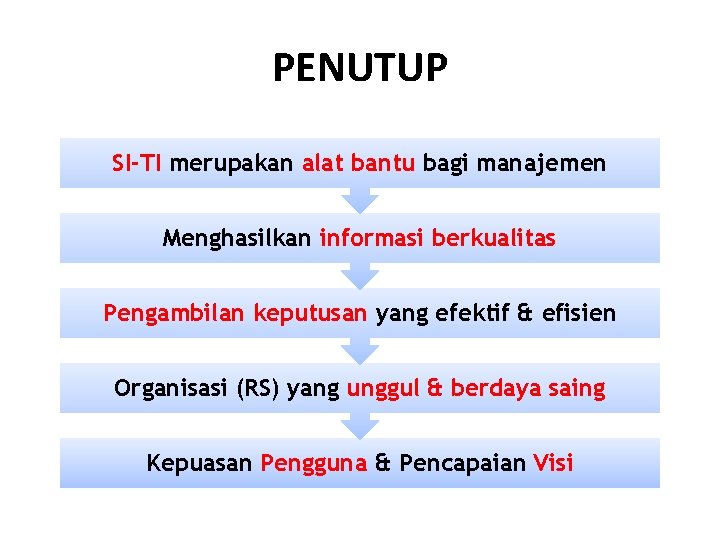 PENUTUP SI-TI merupakan alat bantu bagi manajemen Menghasilkan informasi berkualitas Pengambilan keputusan yang efektif