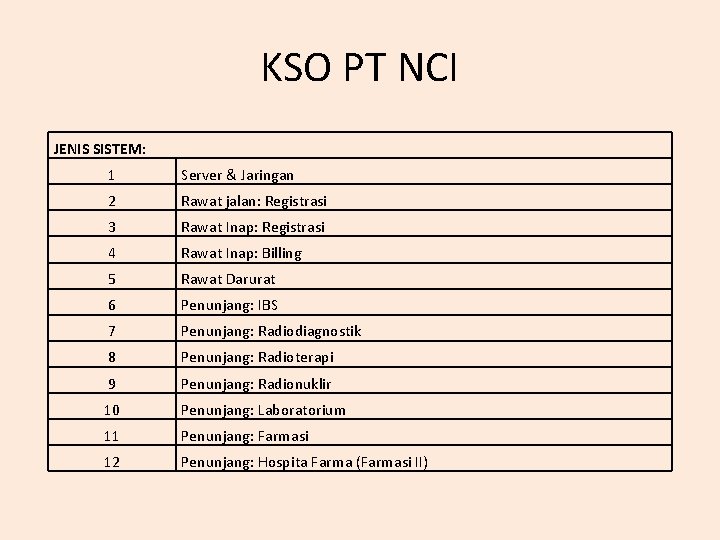 KSO PT NCI JENIS SISTEM: 1 Server & Jaringan 2 Rawat jalan: Registrasi 3