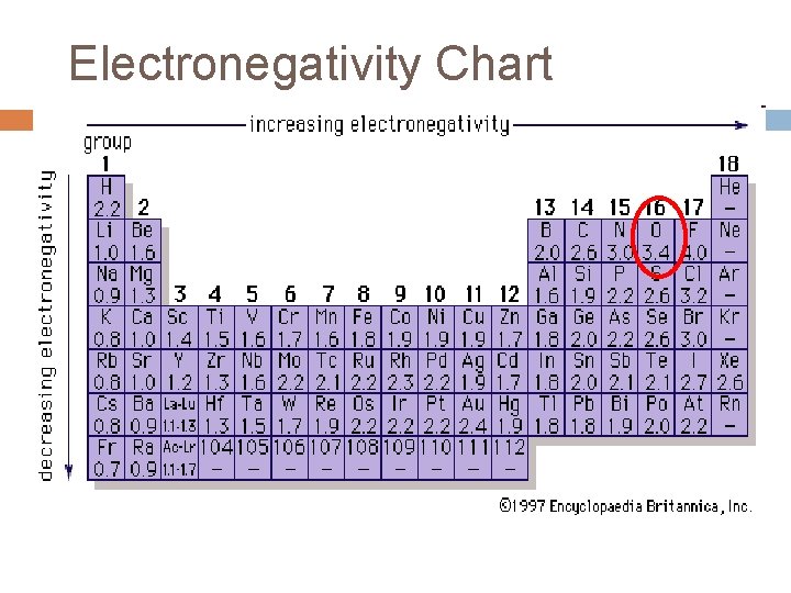 Electronegativity Chart 