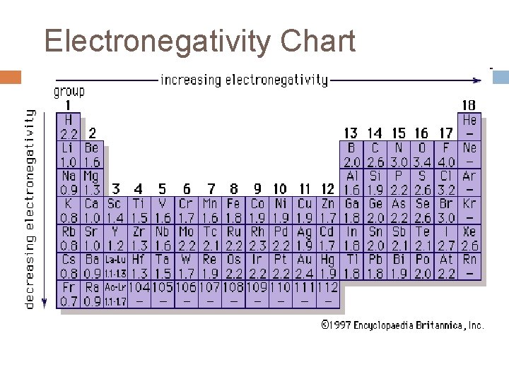 Electronegativity Chart 