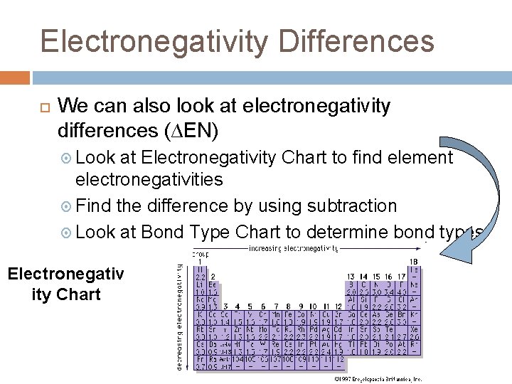 Electronegativity Differences We can also look at electronegativity differences (∆EN) Look at Electronegativity Chart