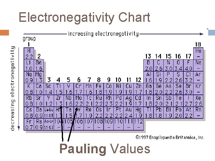 Electronegativity Chart Pauling Values 