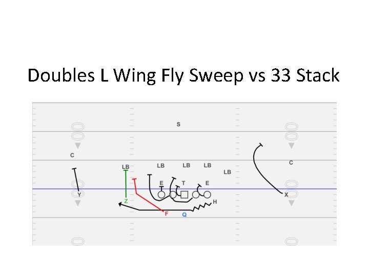 Doubles L Wing Fly Sweep vs 33 Stack 