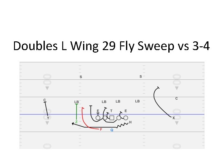 Doubles L Wing 29 Fly Sweep vs 3 -4 