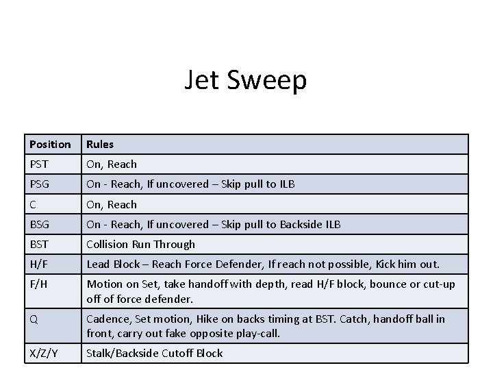 Jet Sweep Position Rules PST On, Reach PSG On - Reach, If uncovered –