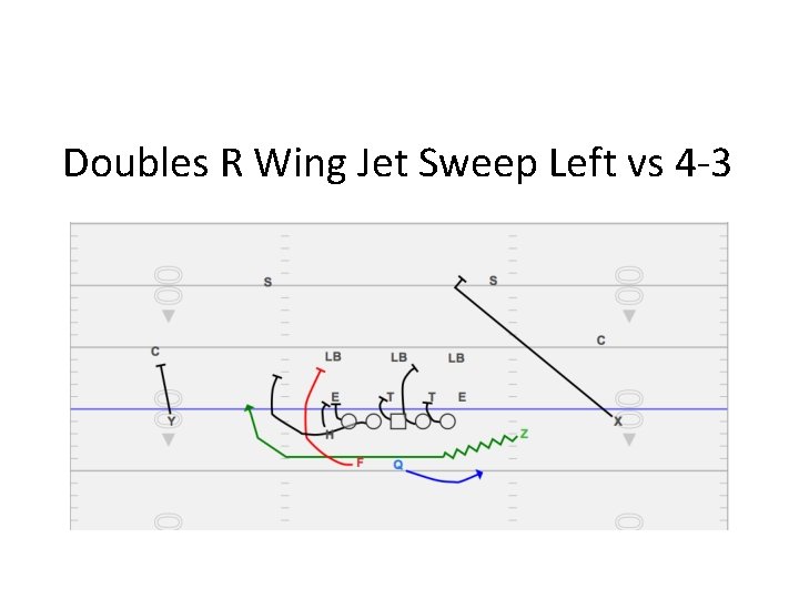 Doubles R Wing Jet Sweep Left vs 4 -3 