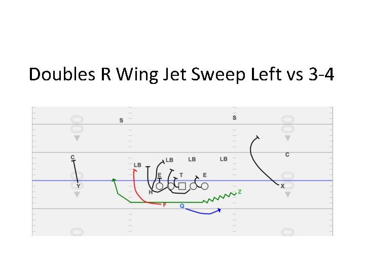 Doubles R Wing Jet Sweep Left vs 3 -4 