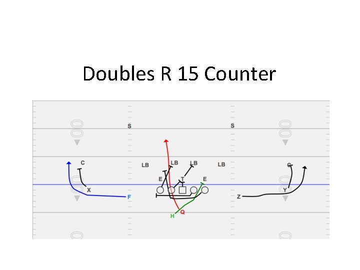 Doubles R 15 Counter 