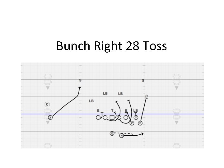 Bunch Right 28 Toss 