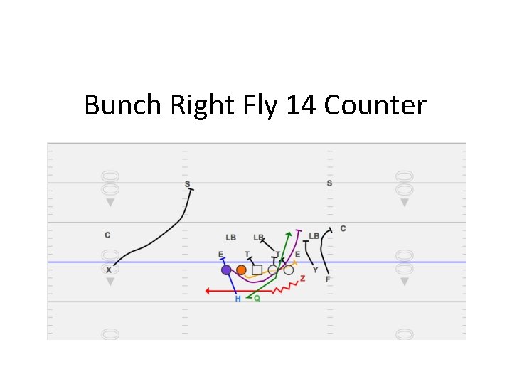 Bunch Right Fly 14 Counter 