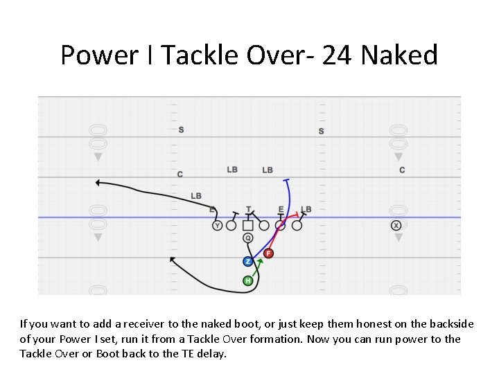 Power I Tackle Over- 24 Naked If you want to add a receiver to