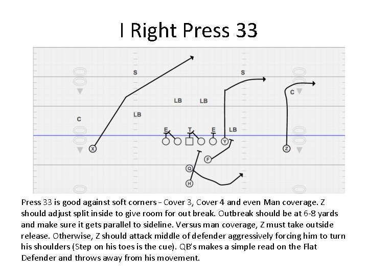 I Right Press 33 is good against soft corners – Cover 3, Cover 4