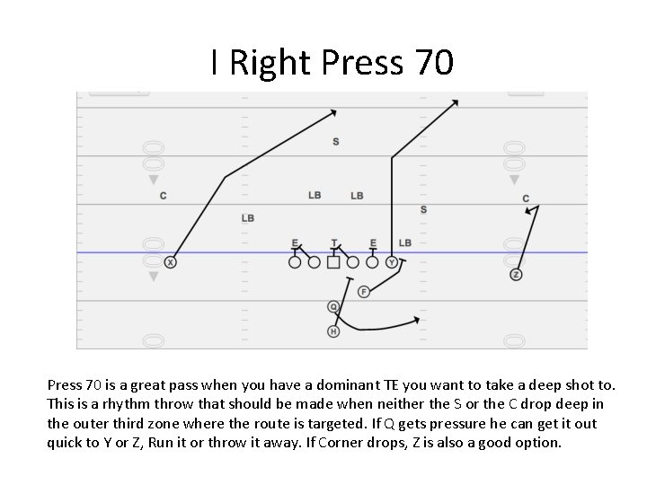 I Right Press 70 is a great pass when you have a dominant TE