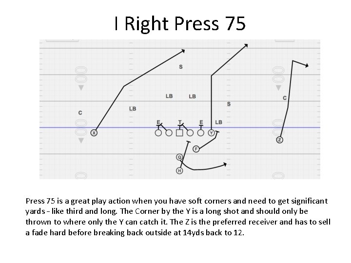 I Right Press 75 is a great play action when you have soft corners