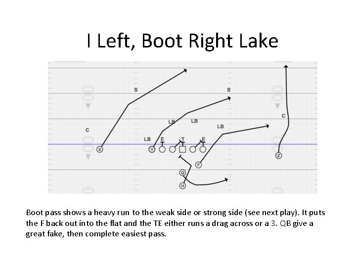 I Left, Boot Right Lake Boot pass shows a heavy run to the weak