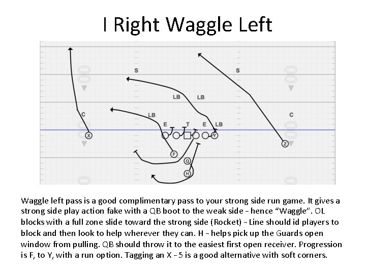 I Right Waggle Left Waggle left pass is a good complimentary pass to your