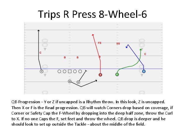 Trips R Press 8 -Wheel-6 QB Progression – Y or Z if uncapped is