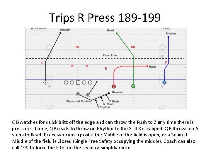 Trips R Press 189 -199 QB watches for quick blitz off the edge and