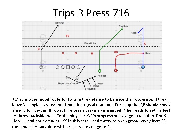 Trips R Press 716 is another good route forcing the defense to balance their