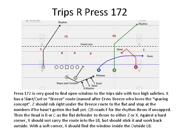 Trips R Press 172 is very good to find open window to the trips
