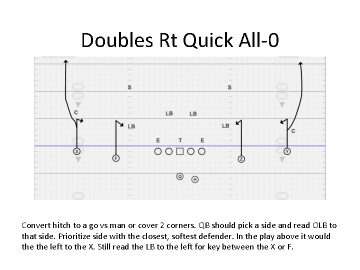 Doubles Rt Quick All-0 Convert hitch to a go vs man or cover 2