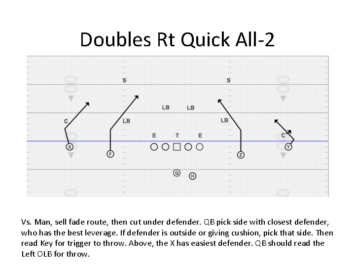 Doubles Rt Quick All-2 Vs. Man, sell fade route, then cut under defender. QB