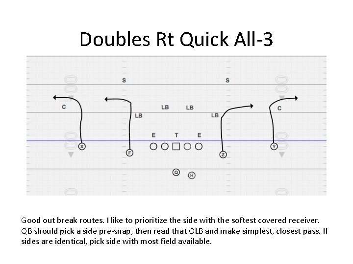 Doubles Rt Quick All-3 Good out break routes. I like to prioritize the side