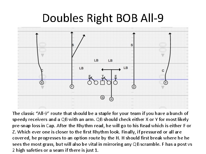 Doubles Right BOB All-9 The classic “All-9” route that should be a staple for