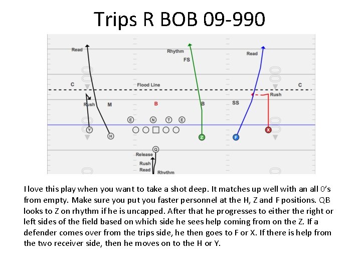Trips R BOB 09 -990 I love this play when you want to take