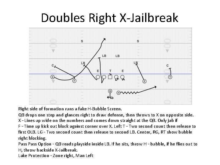 Doubles Right X-Jailbreak Right side of formation runs a fake H-Bubble Screen. QB drops