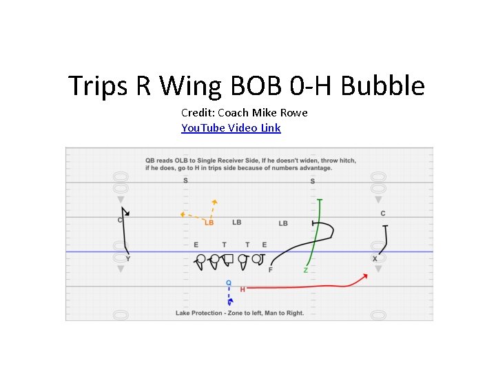 Trips R Wing BOB 0 -H Bubble Credit: Coach Mike Rowe You. Tube Video