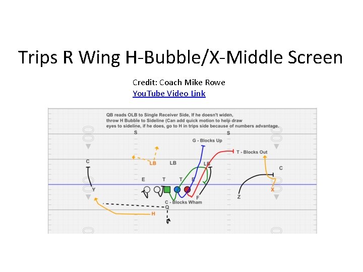 Trips R Wing H-Bubble/X-Middle Screen Credit: Coach Mike Rowe You. Tube Video Link 